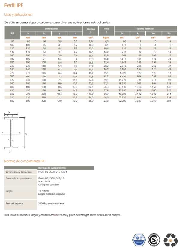 PERFIL IPE 160